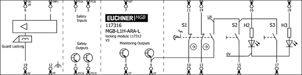Esquema de conexão