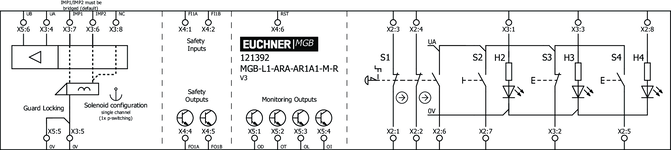 Esquema de conexão