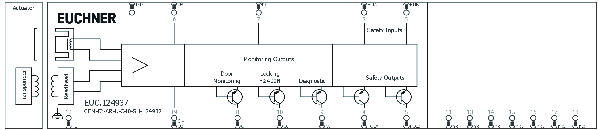 Exemples de connexion