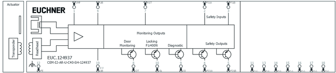 Repérage des bornes