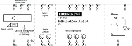 Repérage des bornes