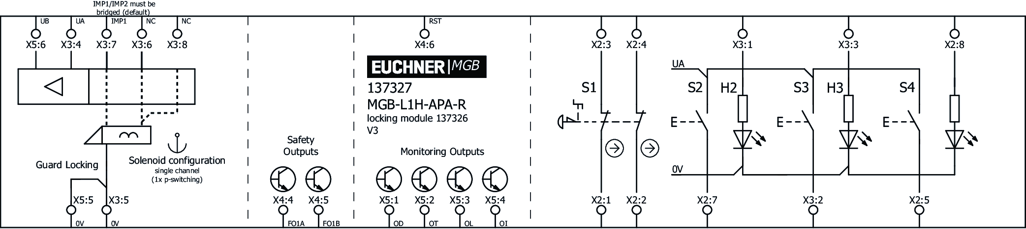 Ejemplos de conexión