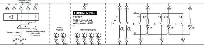 Esquema de conexiones