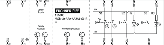Esquema de conexiones
