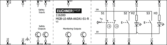 Esquema de conexão