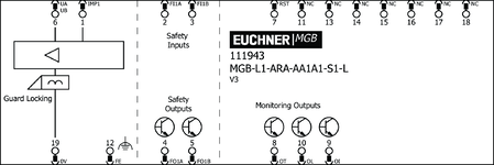Repérage des bornes