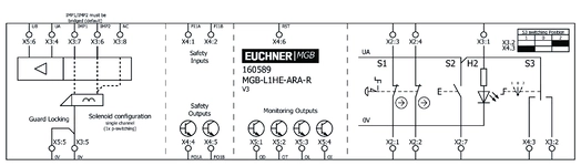 Esquema de conexão