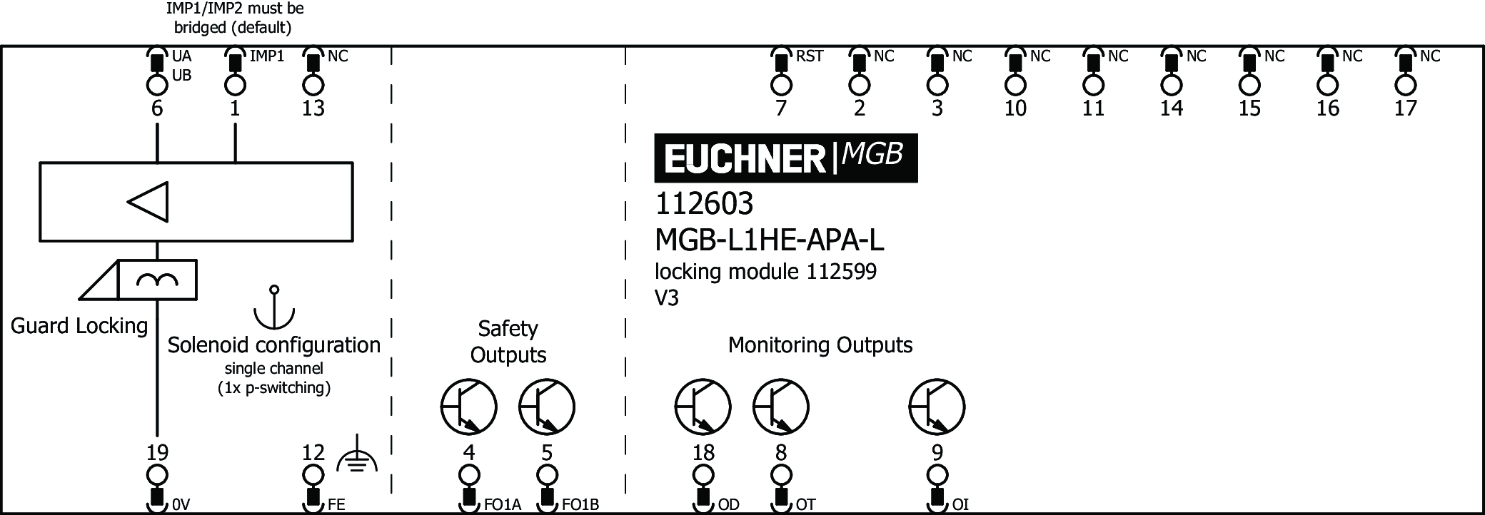 Exemplos de conexão