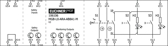 Esquema de conexiones