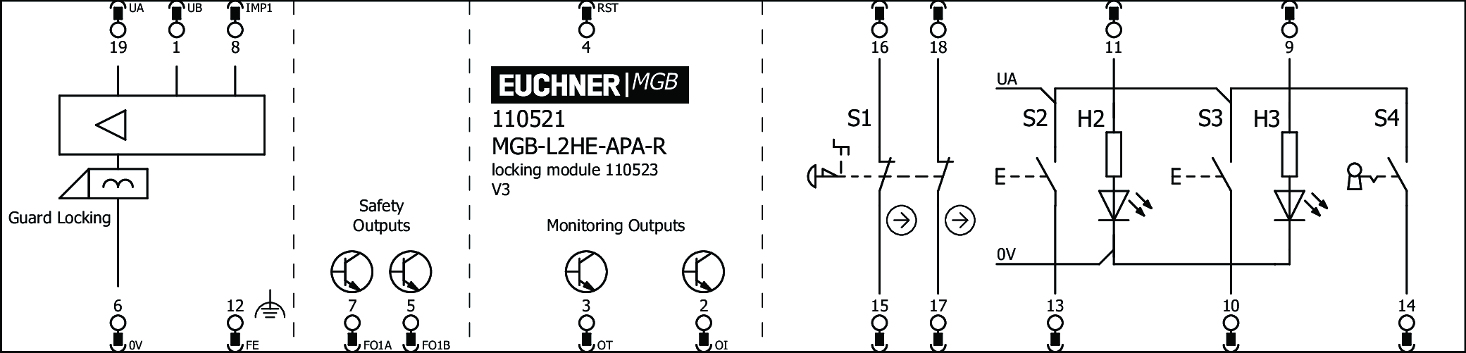 Exemplos de conexão