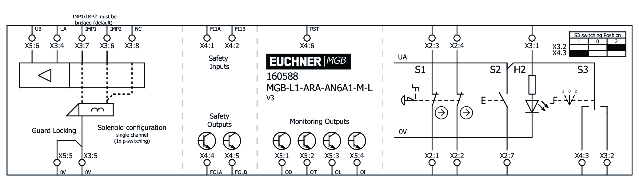 Exemples de connexion