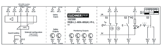 Anschlussplan