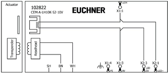 Esquema de conexiones