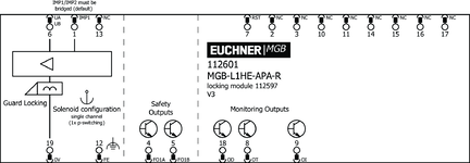 Esquema de conexiones