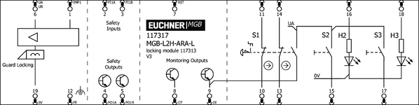 Esquema de conexiones