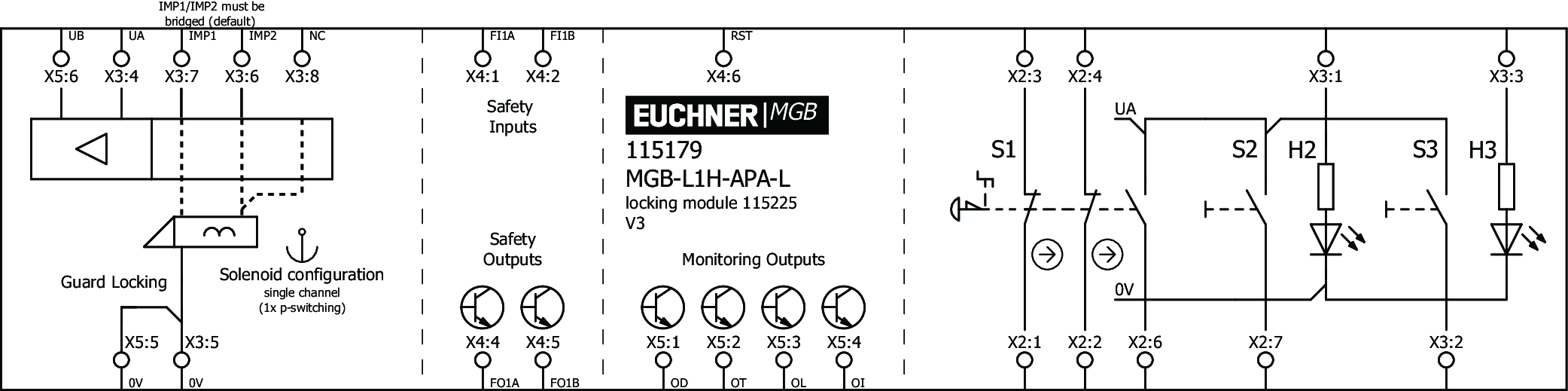 Exemples de connexion