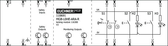 Esquema de conexão