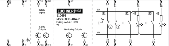 Esquema de conexão
