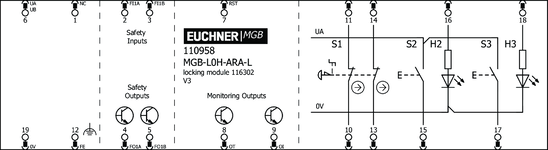 Připojovací schéma