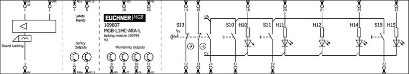 Esquema de conexão