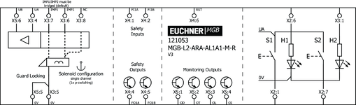 Esquema de conexão