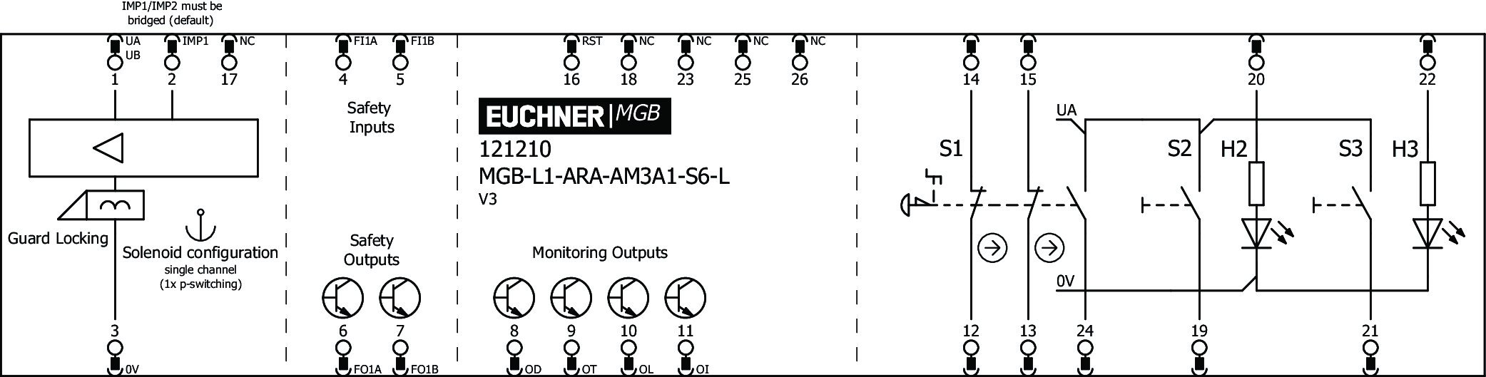 Exemples de connexion