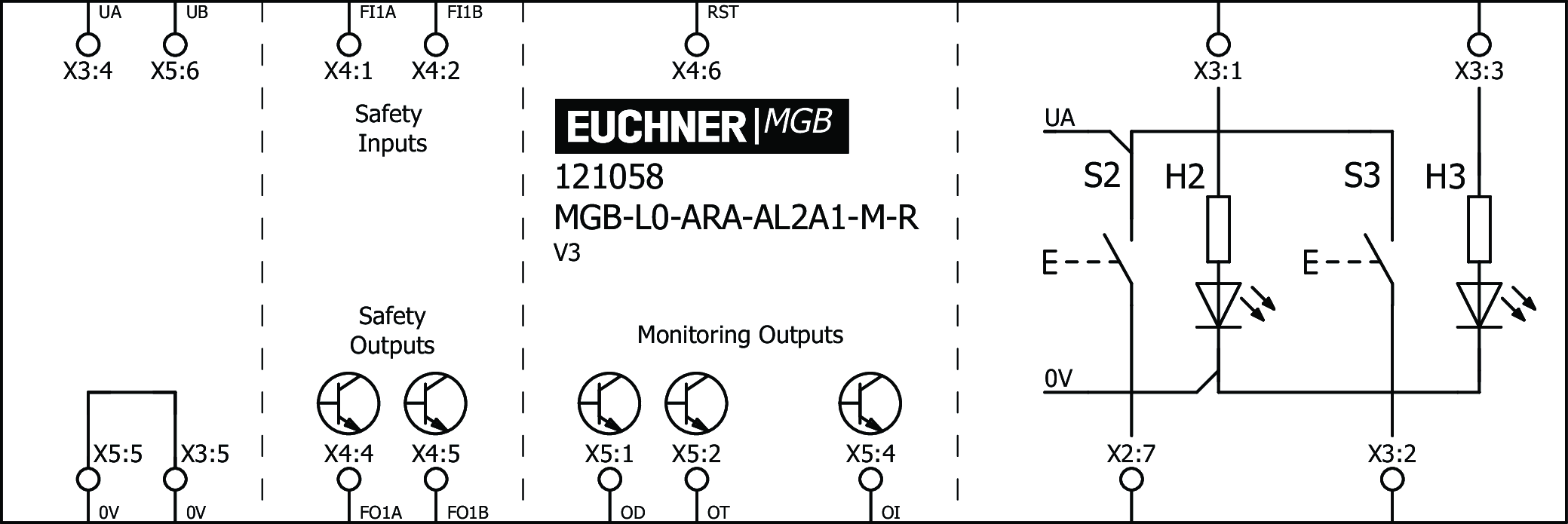 Exemples de connexion