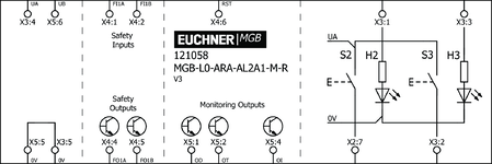 Repérage des bornes