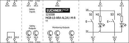 Esquema de conexão