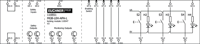 Esquema de conexiones