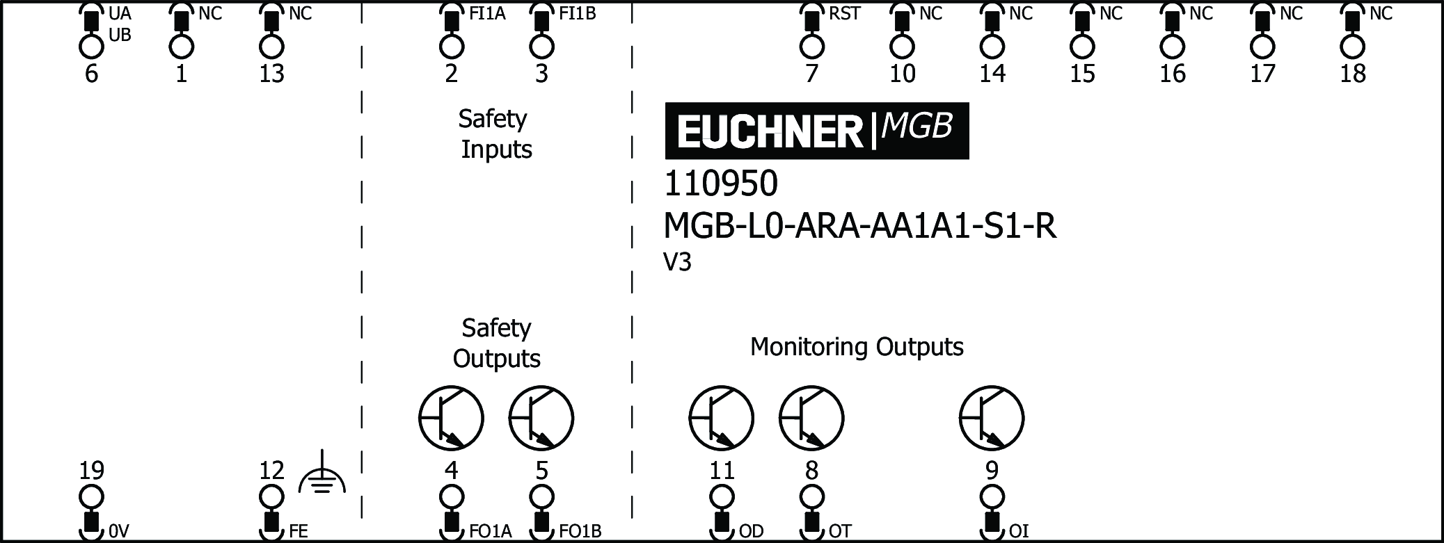 Ejemplos de conexión