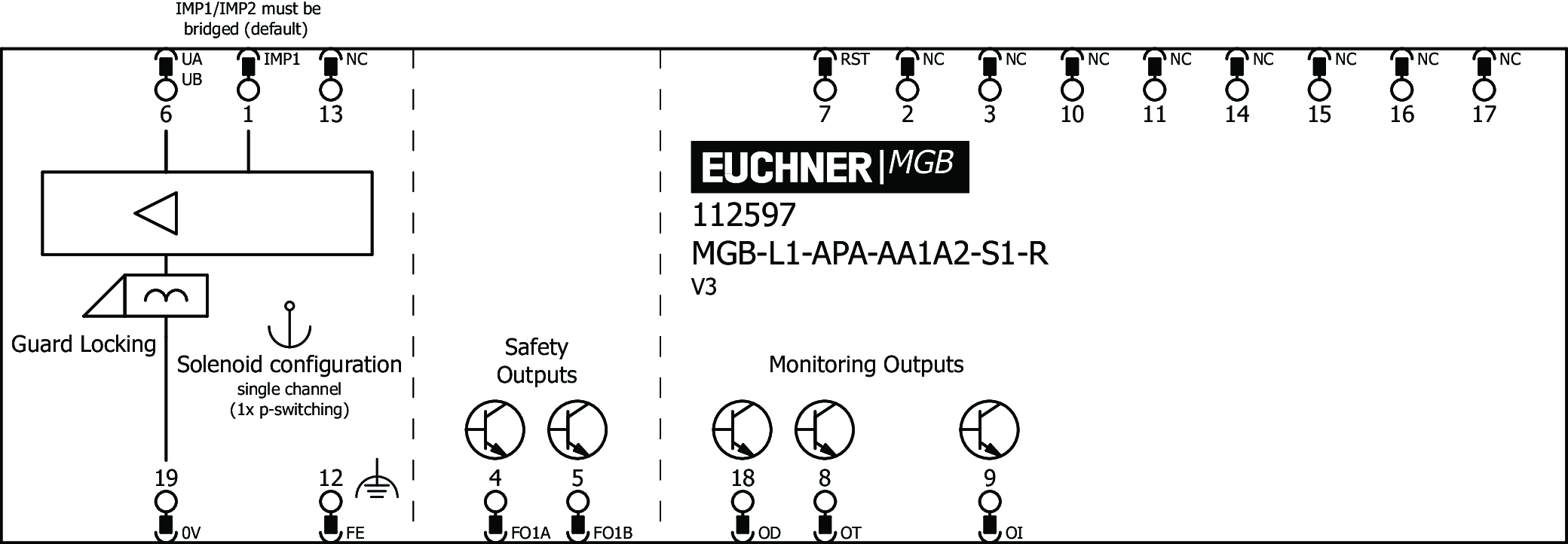 Exemplos de conexão