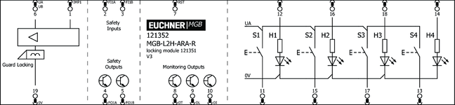 Esquema de conexiones