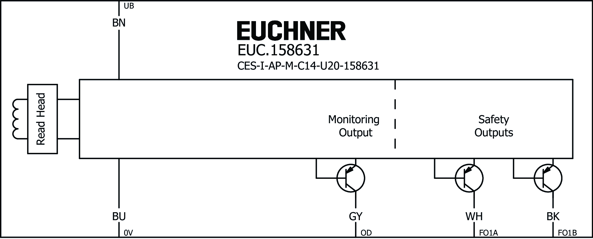 Exemples de connexion
