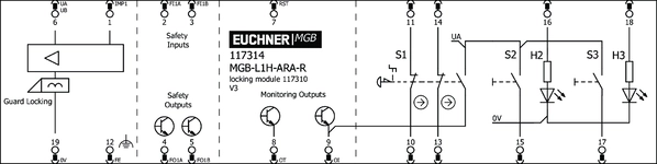 Esquema de conexão