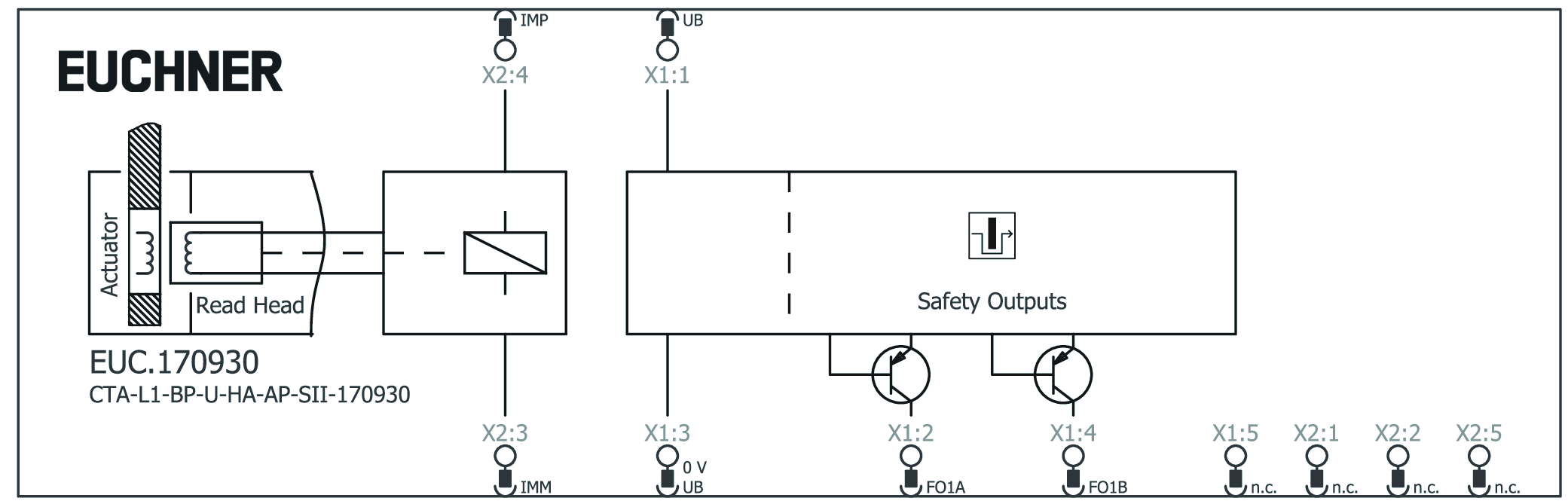 Exemples de connexion