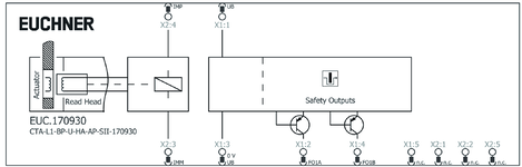 Repérage des bornes
