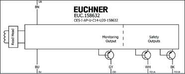 Připojovací schéma