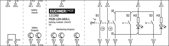 Esquema de conexiones