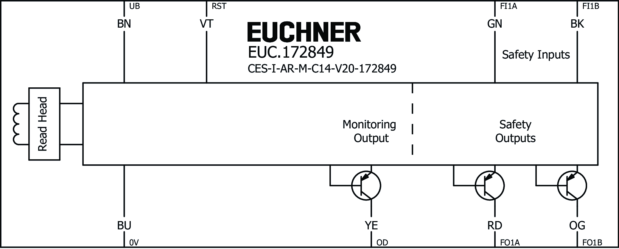 Příklady připojení