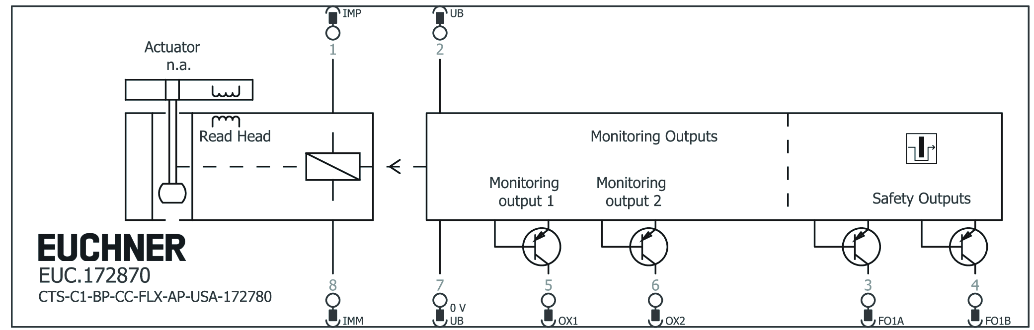 Ejemplos de conexión